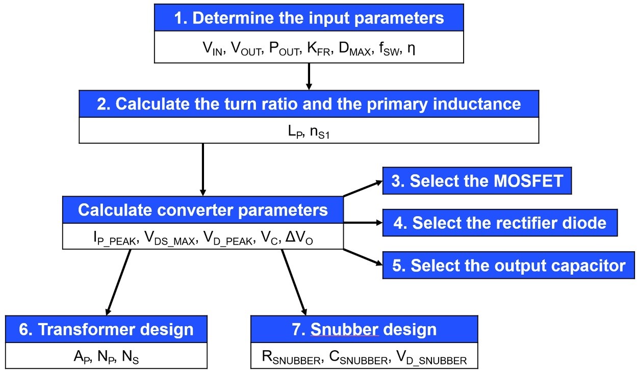七步设计反激式变换器