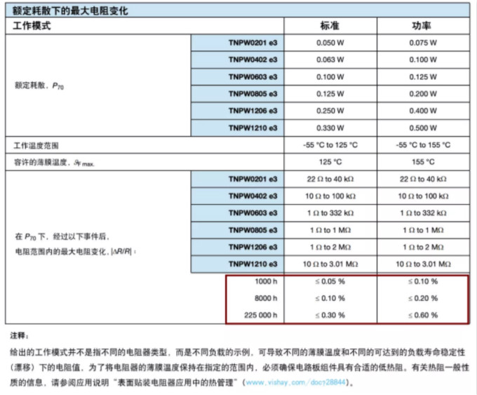 确定薄膜电阻“飘移”后的阻值变化？ 告诉你一个好方法！
