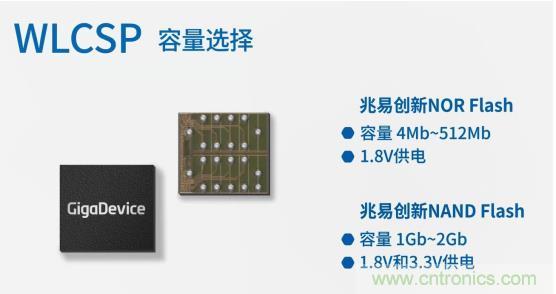 AIoT碎片应用和算力撬动新机遇，兆易创新多元化存储布局背后逻辑揭秘