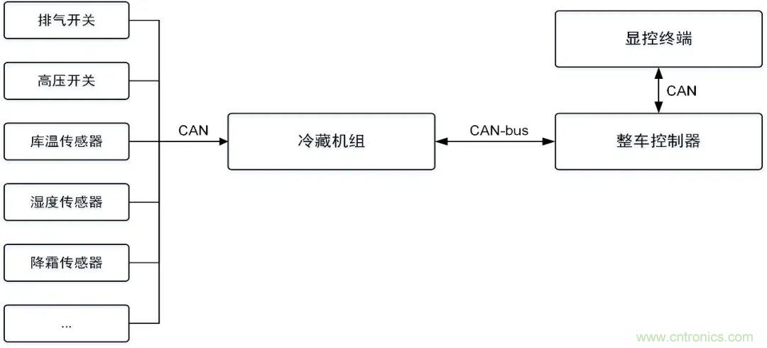 如何快速实现疫苗冷链运输的数据监控？