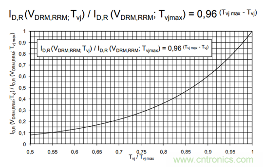 大功率晶闸管参数解析之正向特性 大功率晶闸管参数解析之正向特性