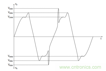 大功率晶闸管参数解析之正向特性 大功率晶闸管参数解析之正向特性