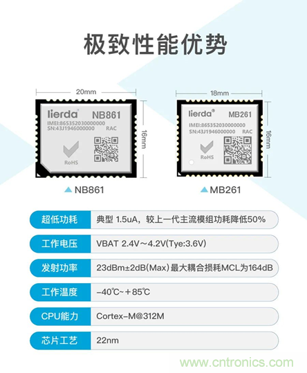 为安全而生！利尔达推出新一代紫光展锐平台UIS8811 NB－IoT安全模组