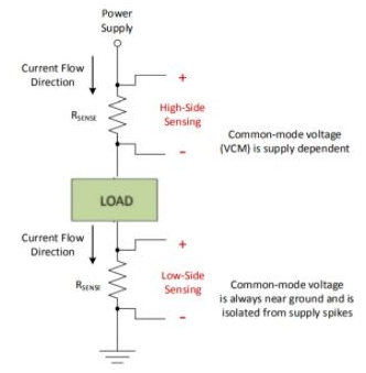 差分运放和仪表放大器应用科普贴——模拟小信号前端处理探索
