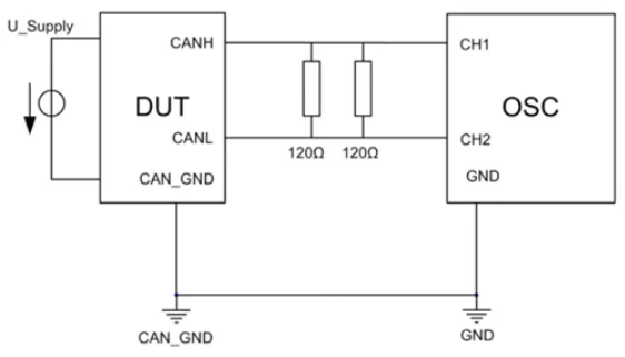 为什么CAN一致性测试中这几项如此重要？