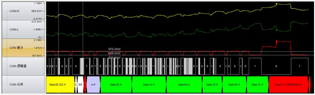 为什么CAN一致性测试中这几项如此重要？