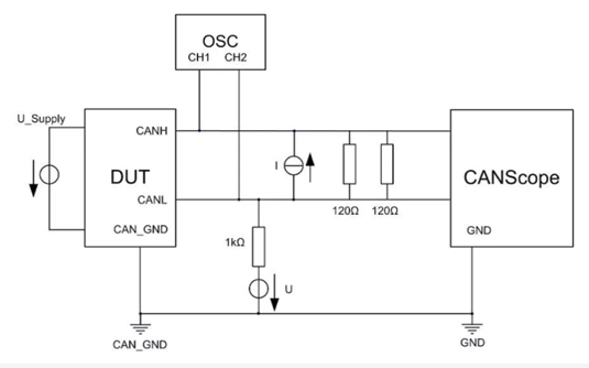 为什么CAN一致性测试中这几项如此重要？