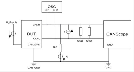 为什么CAN一致性测试中这几项如此重要？