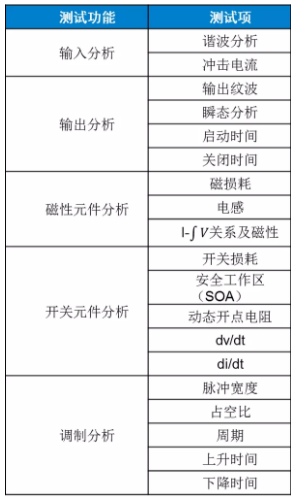 板子上的MOSFET莫名炸机，多半是这个原因！