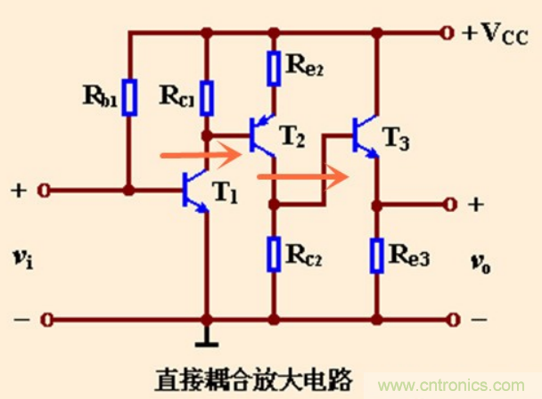 解惑：耦合在电路中的作用？为什么需要耦合？