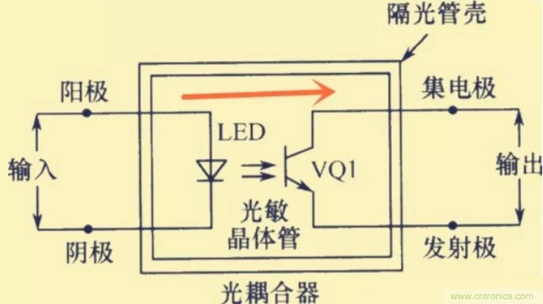 解惑：耦合在电路中的作用？为什么需要耦合？