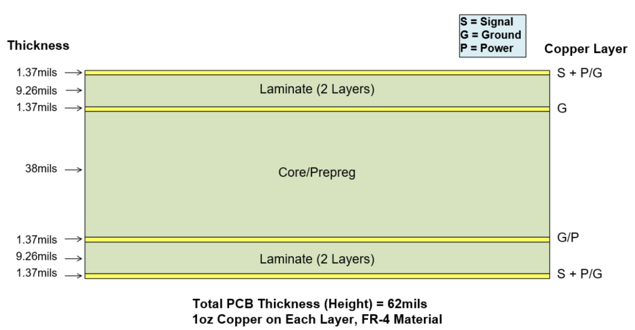 EMC开关节点布局注意事项