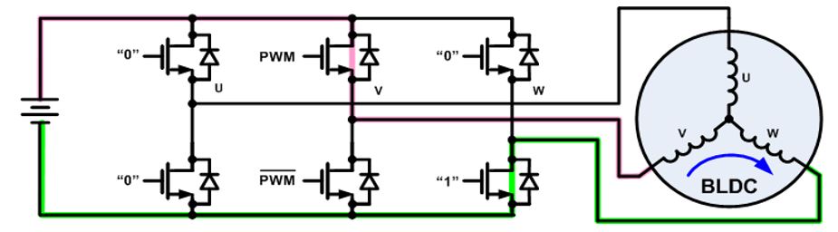 无刷直流电机、有刷直流电机：该如何选择？