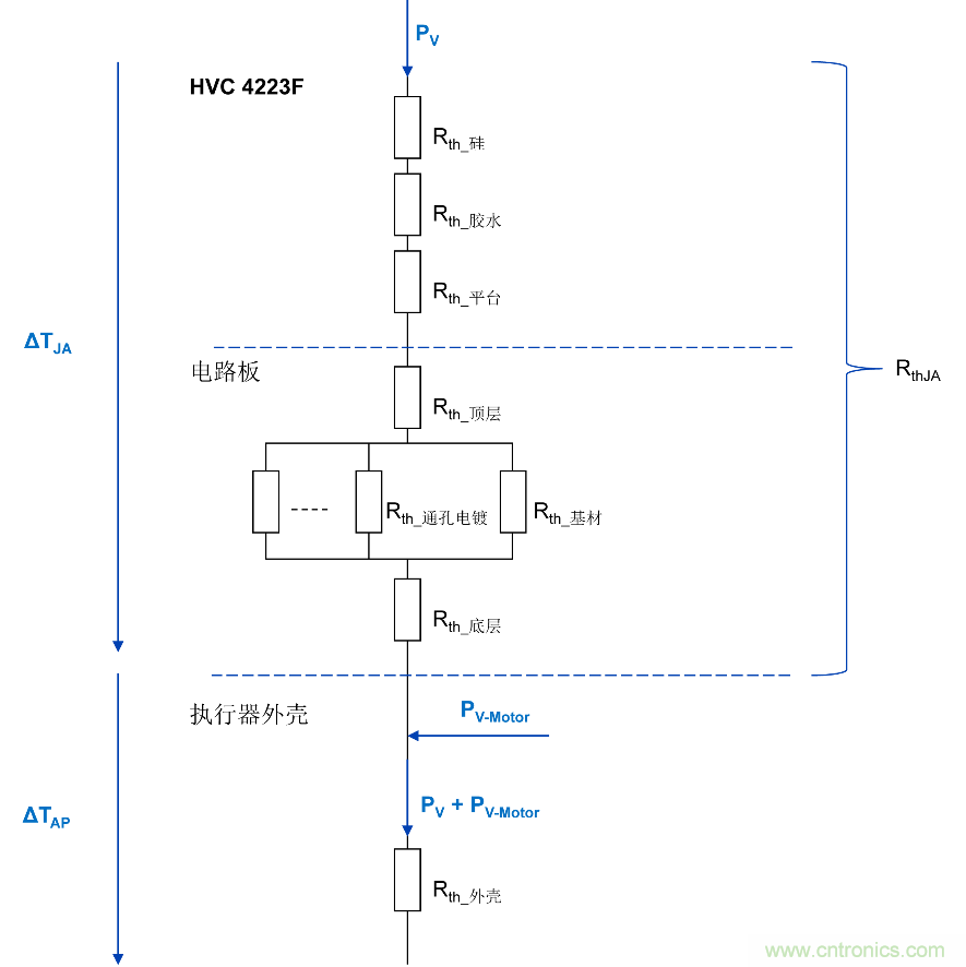 如何优化嵌入式电机控制系统的功率耗散和温度耗散？