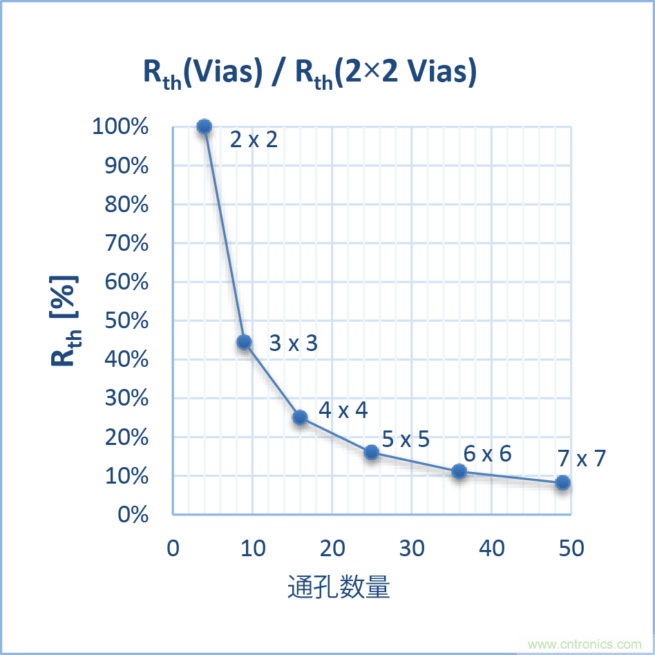 如何优化嵌入式电机控制系统的功率耗散和温度耗散？