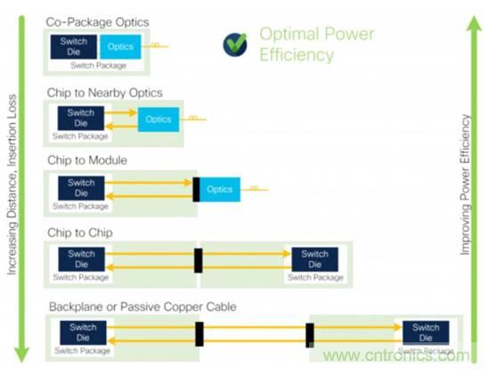 数字IC的高级封装盘点与梳理