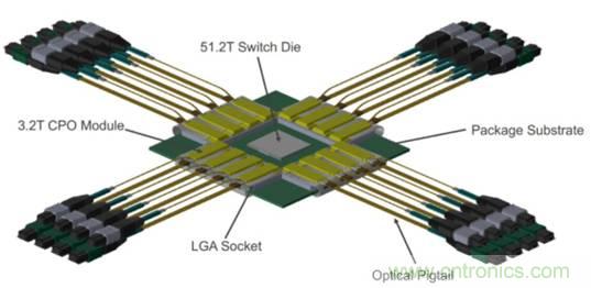 数字IC的高级封装盘点与梳理