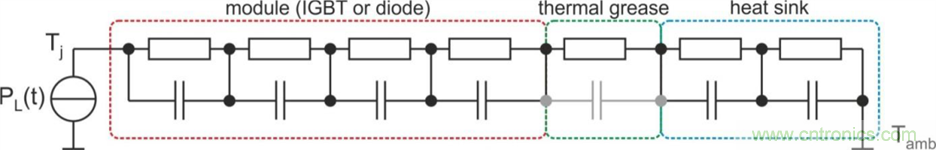 数字IC的高级封装盘点与梳理 数字IC的高级封装盘点与梳理