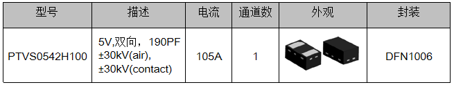 MHL接口的静电?；し桨?