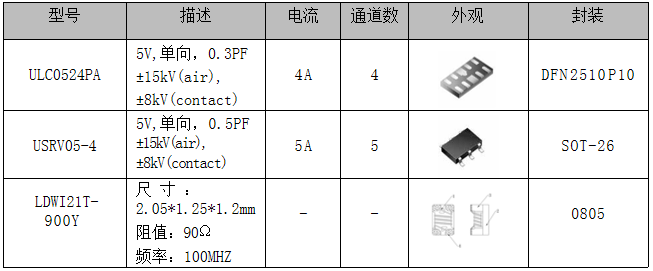 MHL接口的静电?；し桨?