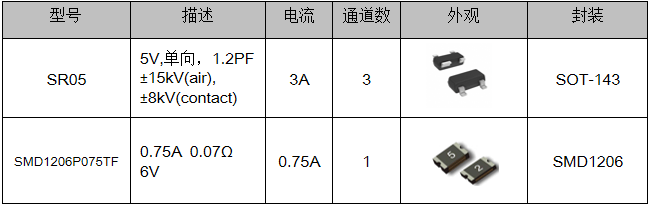 MHL接口的静电?；し桨?