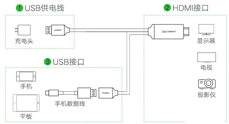 MHL接口的静电?；し桨?