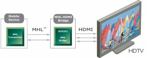 MHL接口的静电?；し桨?