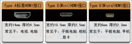 MHL接口的静电?；し桨?