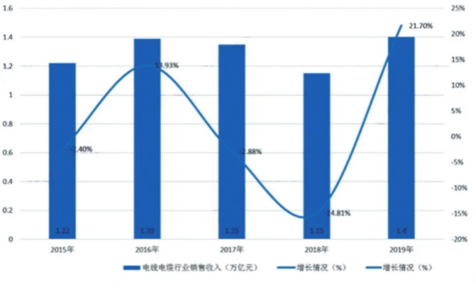 高速线缆仿真解决方案