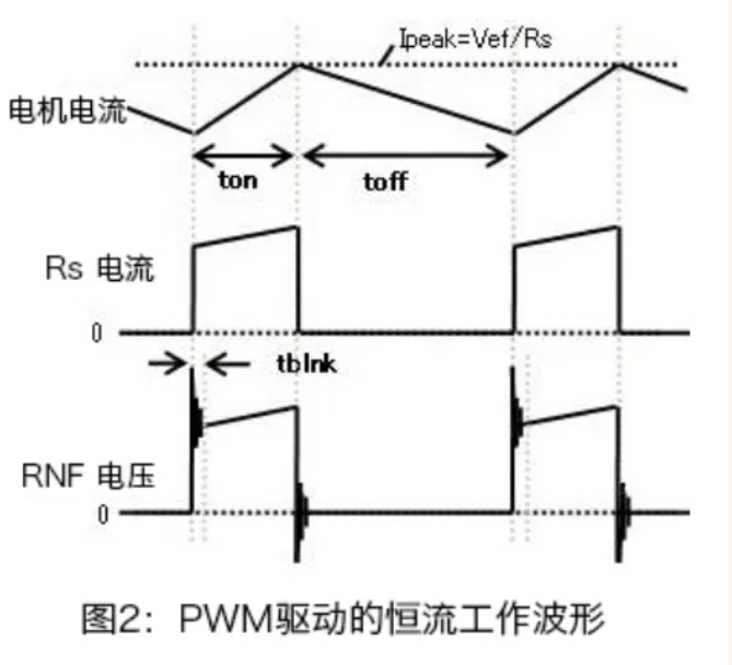 PWM驱动的电机恒流工作