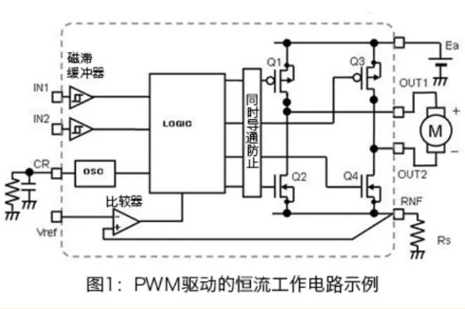 PWM驱动的电机恒流工作