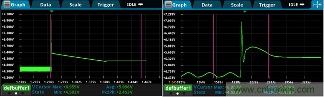 【技术大咖测试笔记系列】之四:使用数字万用表测量电源瞬态恢复时间 【技术大咖测试笔记系列】之四:使用数字万用表测量电源瞬态恢复时间