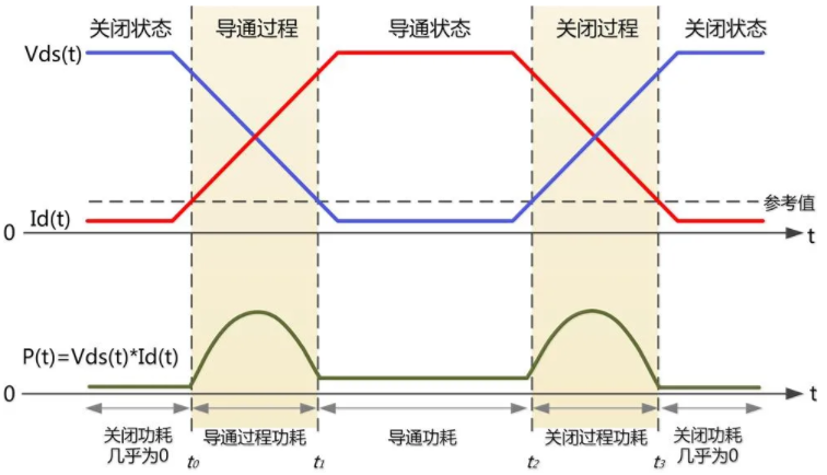 一台示波器，如何轻松搞定电源信号完整性测试？