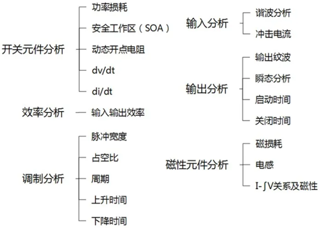 一台示波器，如何轻松搞定电源信号完整性测试？