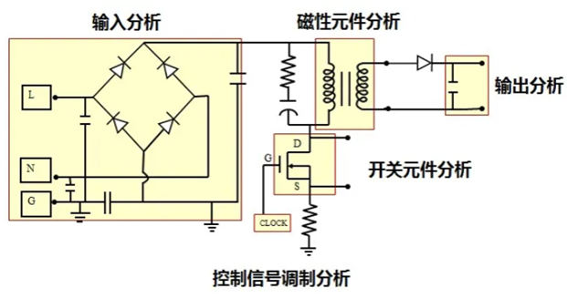 一台示波器，如何轻松搞定电源信号完整性测试？