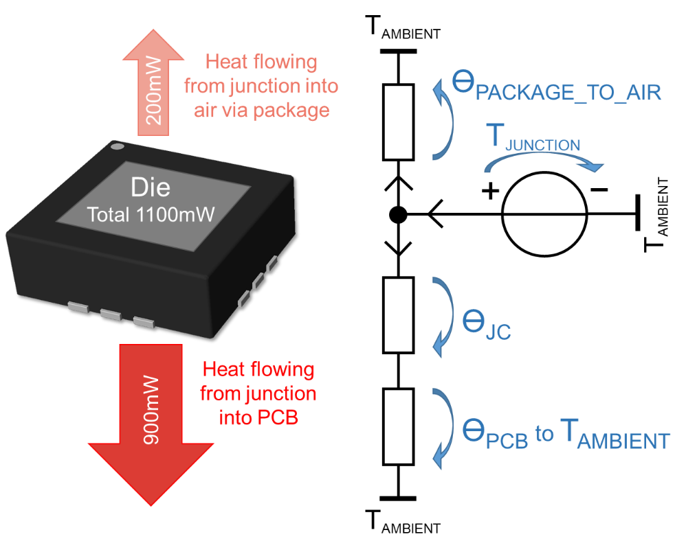 解读数据手册中的热参数和IC结温
