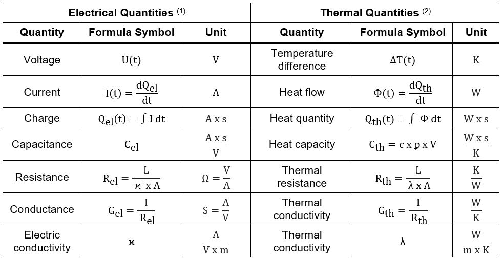 解读数据手册中的热参数和IC结温