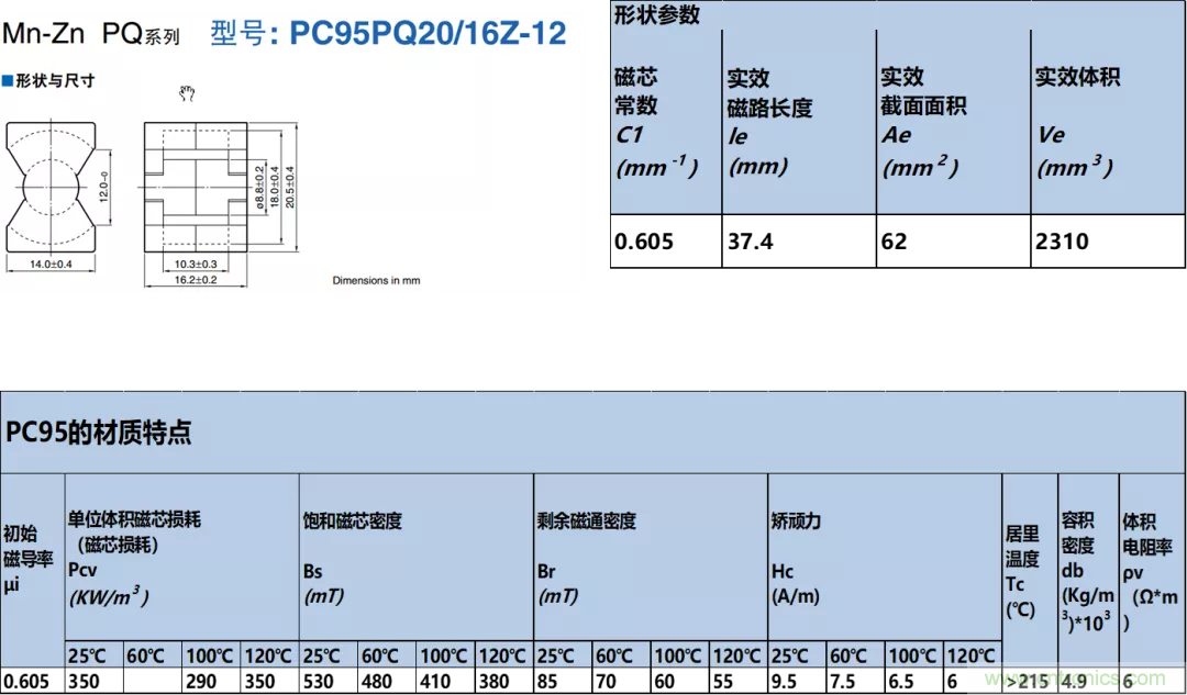 如何判断电感饱和？