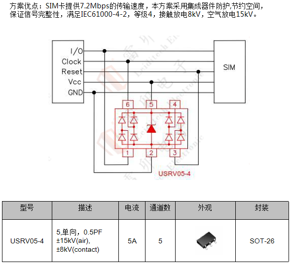 边缘计算网关的接口?；ど杓?