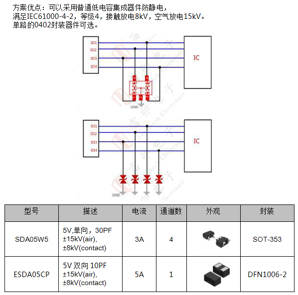 边缘计算网关的接口?；ど杓?