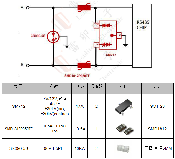 边缘计算网关的接口?；ど杓?