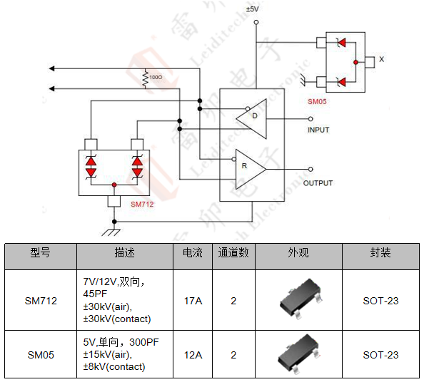 边缘计算网关的接口?；ど杓?