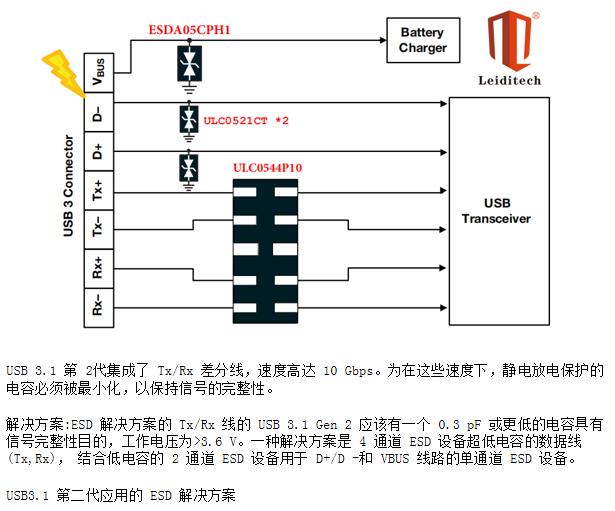 边缘计算网关的接口?；ど杓?