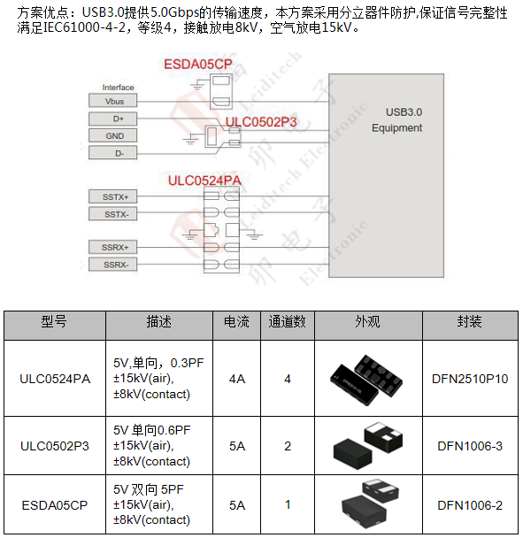 边缘计算网关的接口?；ど杓?