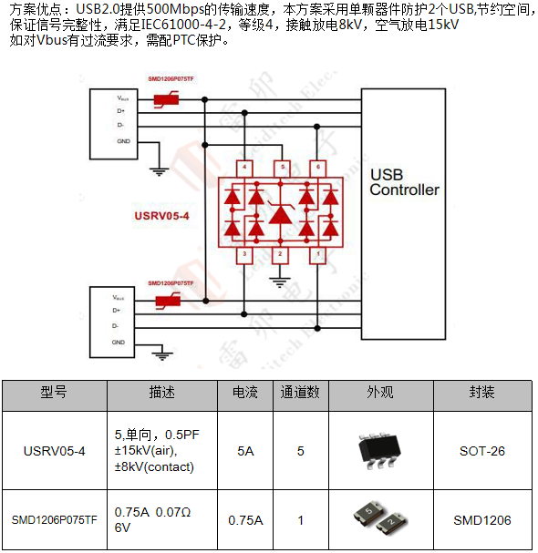 边缘计算网关的接口?；ど杓?