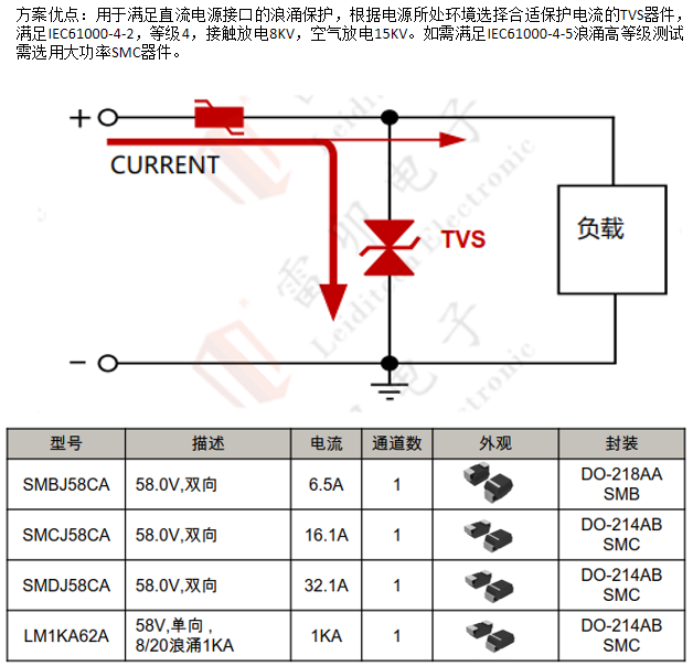 边缘计算网关的接口?；ど杓?