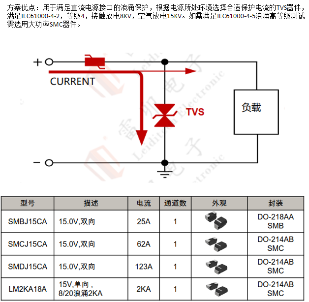 边缘计算网关的接口?；ど杓?