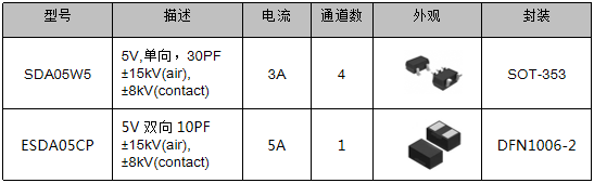 伺服电机驱动接口、电源?；し桨? width=