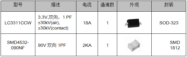 伺服电机驱动接口、电源保护方案