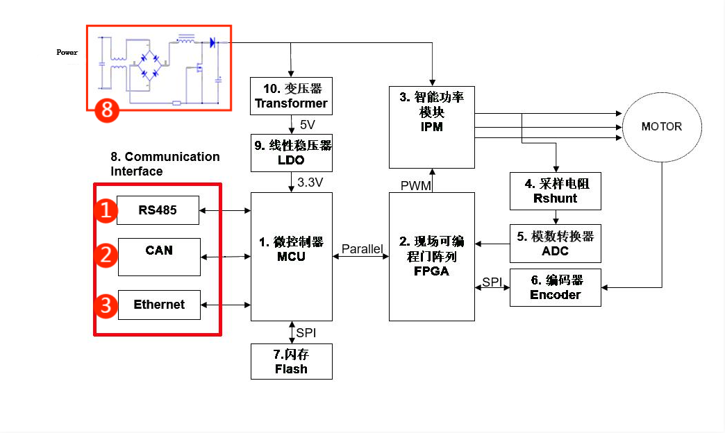 伺服电机驱动接口、电源保护方案